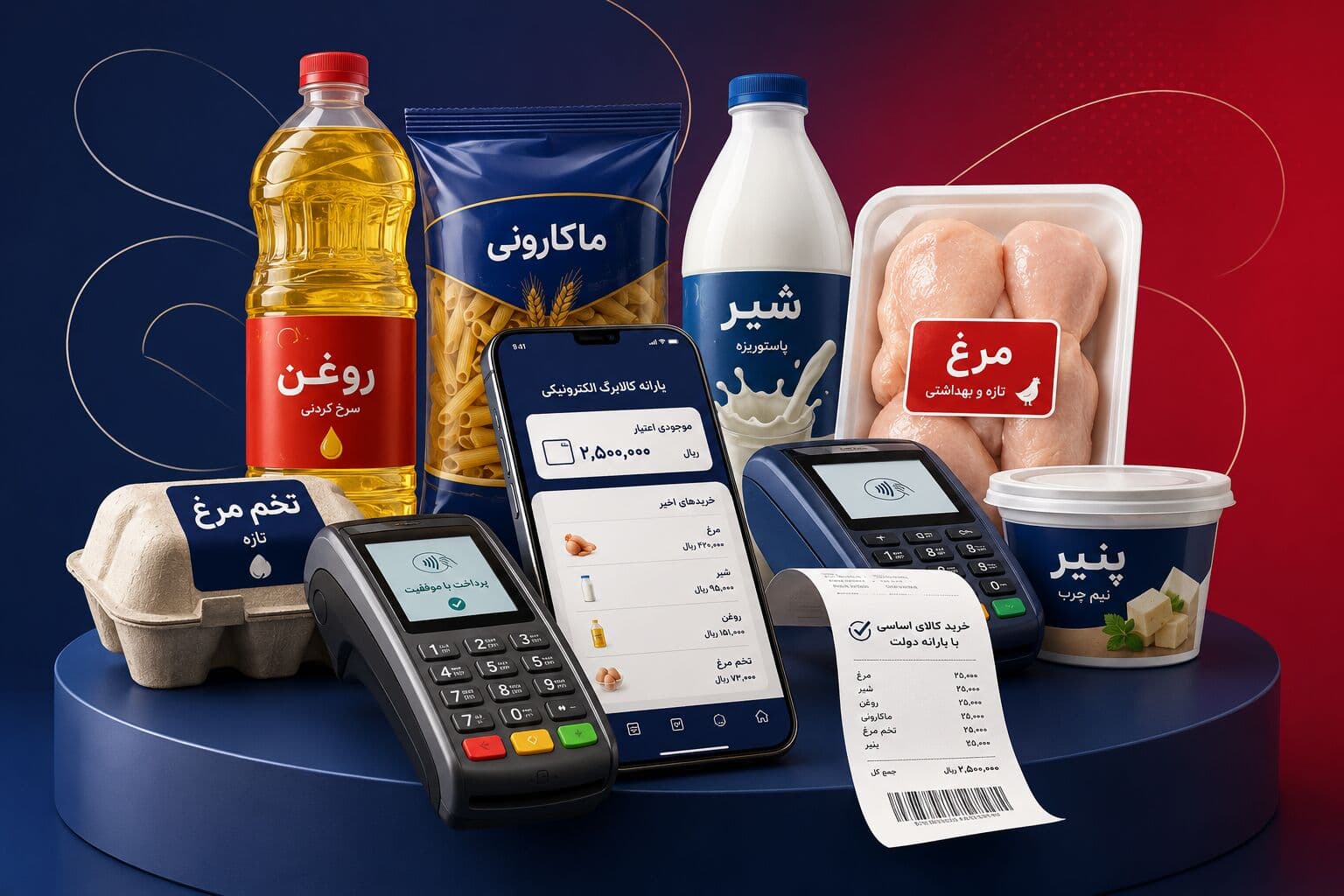 سبد کالاهای خوراکی و اعتبار کالابرگ
